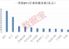 QFII持股市值50强出炉！QFII一季度大手笔增持这些股