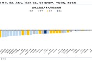 华泰港股策略：流动性波动下更关注安全边际