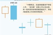 外围袭扰致短期情绪集中释放 A股中长期向好趋势未变
