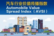 3月新能源厂商价值传播指数：销量很猛，价值未必跟上