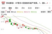 600759，8连跌停+456万手封单！互联网巨头加码AI基建