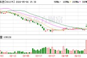 汉朔科技：累计回购公司股份3580000股