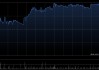 美高梅中国拟发行本金总额7.5亿美元6.250%于2033年5月15日到期的优先票据