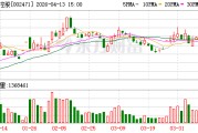 中超控股：公司孙公司江苏精铸专业从事高温合金精密铸件的制造