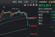 沪指险守3800点！真正的恐慌盘，出现了？