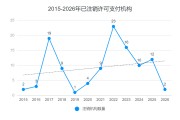首批27家支付牌照续展落定，小红书控股机构尚待“补考”