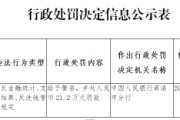 陕西商南农商银行被罚21.2万元：违反金融统计、支付结算、反洗钱管理规定