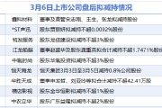 3月6日增减持汇总：横店影视等9家公司拟减持 当日无A股增持（表）
