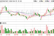 *ST金比申请撤销退市风险警示