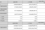 高盛喊买！中际旭创股价创新高，算力需求爆发带动净利激增262%