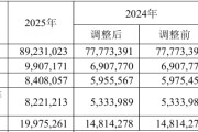 三一重工2025年归母净利润84.08亿元同比增长41.18%，总裁俞宏福薪酬810.03万元