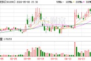 华润材料：公司始终坚守行业良性发展理念，坚持反内卷和行业自律，主动发挥示范引领作用