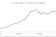 为何中东冲突反而阻碍了石油人民币化？