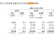 市值四天折损近300亿港元，思格新能产品、市场依赖症何解