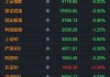 芯片板块，突变！69股今年已翻倍，但部分主力资金开始止盈......