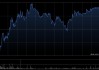 赣锋锂业获Van Eck Associates Corporation增持17.56万股 每股作价84.3港元