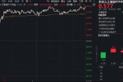 DeepSeekV4临近发布？国产AI再迎弯道超车着力点？华宝基金科创人工智能ETF（589520）最高涨近4%