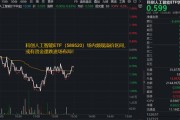 养龙虾+云涨价，AI或仍是中长期主线！华宝基金科创人工智能ETF（589520）单日吸金1270万元！