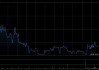 加科思-B于5月8日耗资约45.61万港元回购7.23万股