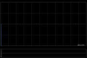 中国能源建设第一季度新签合同额2761.96亿元 同比减少28.98%