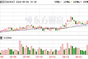 润建股份：2025年公司算力业务收入为8.1亿元，同比增长53.24%