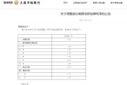 春节后民营银行降息潮继续：华瑞银行调整挂牌利率，业内中长期产品已罕见“2”字头