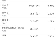 4月17日美股成交额前20：AMD创历史新高，分析称CPU需求爆发将使其受益