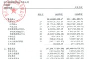 管理客户资产超万亿，网商银行营收罕见下滑
