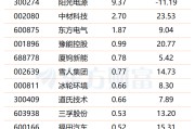 重要部署！国家能源局“力推”氢能未来产业 融资客提前布局这些票