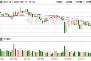 天目湖2025年度归母净利润约9532万元 同比降8.92%