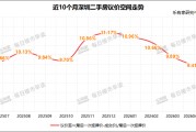“小阳春”热度延续，深圳二手房市场正转向“量稳价稳”新阶段