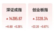 A股工业母机、光通信走强，长飞光纤2连板，港股科技股继续反弹，蔚来涨超15%