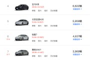 SU7重返第一！4月中大型轿车销量榜单