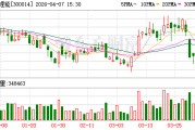 亿纬锂能首季净利润预计增长25.00%~35.00%