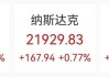 美股芯片股狂飙，ARM涨超15%，中概股大涨，一软件股飙升77%，黄金原油拉升