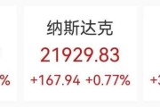 美股芯片股狂飙，ARM涨超15%，中概股大涨，一软件股飙升77%，黄金原油拉升