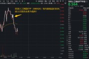 阿里大模型跻身全球最强+微软推出多模协作智能体，华宝基金科创人工智能ETF（589520）盘中摸高0.88%