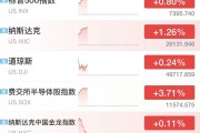 美股存储芯片全线爆发，美光科技猛涨10%，闪迪涨超9%，英特尔涨超7%，国际油价突破100美元