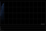 海丰国际授出1263.9万份股份奖励