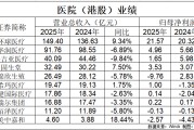 精神病院炒股出圈背后：非公医疗如何突围？