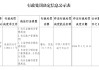 湖北通城农村商业银行被罚41.5万元：违反金融统计管理规定等