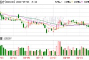 赛诺医疗：公司尚未进行股份回购工作
