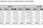 兰州银行2025年营收利润双双微降，个人业务利润贡献大幅萎缩