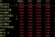 中东局势升级引爆油气板块！多只油气ETF涨停，黄金ETF集体大涨