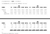 比亚迪公告：4月新能源汽车产量32.23万辆，销量32.11万辆