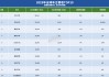 全球车企营收TOP10，中企在榜     ?