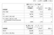 吉利一季度营收首破800亿元，海外出口量暴增，安聪慧：国际化业务是未来发展的重中之重