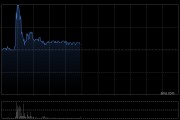 龙光集团盘中涨近20% 近日已向开曼群岛大法院申请协议安排计划聆讯