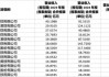 49家期货公司去年业绩出炉：中信期货净利突破10亿，永安期货人均薪酬最高