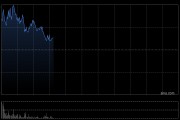 五一视界盘中涨超11% 本周股价累计涨幅已逾60%